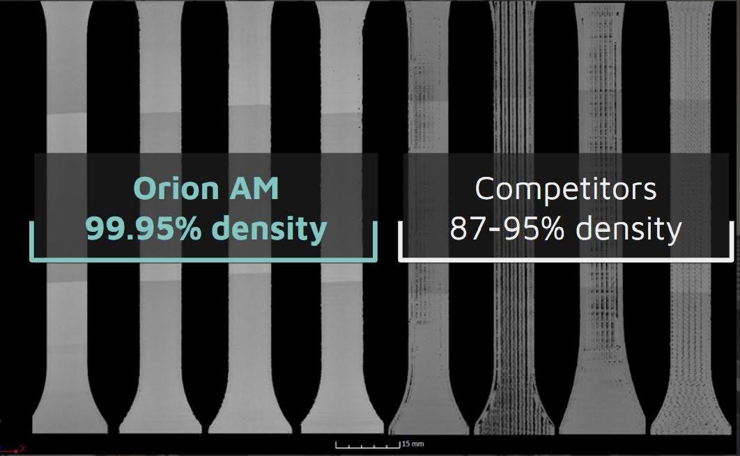 Comparison of relative density of Orion 3D Printed Parts using TRH with Competitors